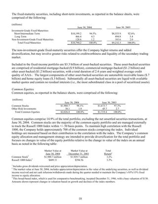 Progressive 2Q04 QSR
