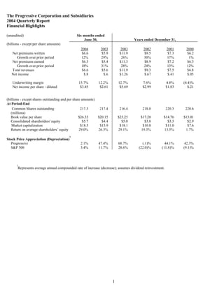 Progressive 2Q04 QSR
