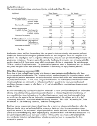 Progressive 2Q04 QSR