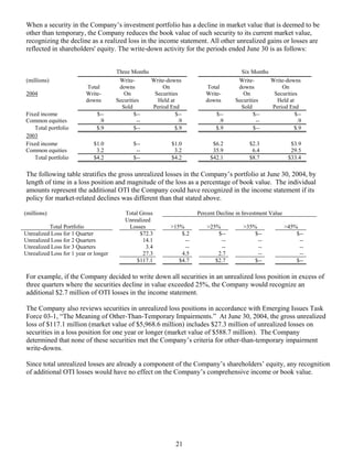 Progressive 2Q04 QSR