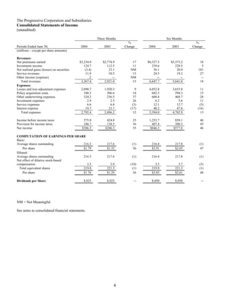 Progressive 2Q04 QSR