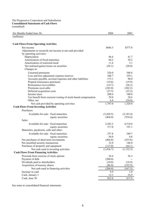 Progressive 2Q04 QSR