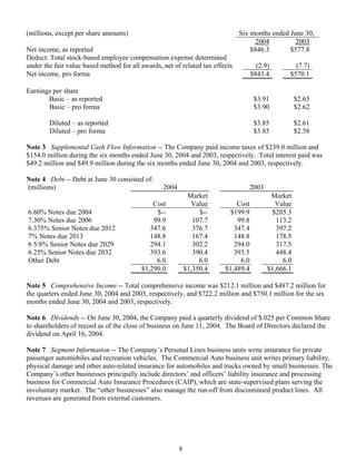 Progressive 2Q04 QSR