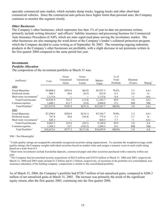 Progressive 1Q 04 QSR