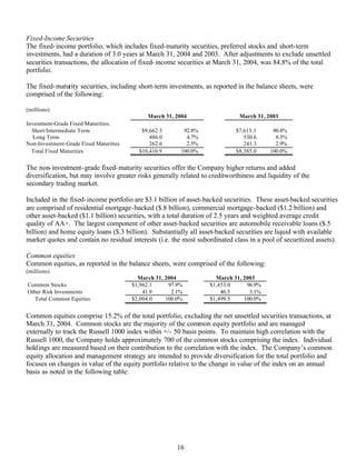 Progressive 1Q 04 QSR