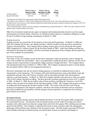 Progressive 1Q 04 QSR