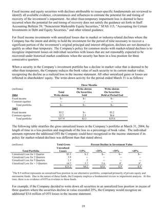 Progressive 1Q 04 QSR