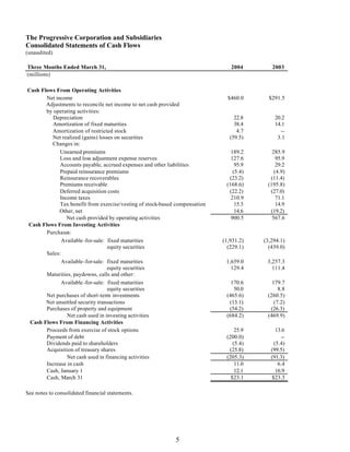 Progressive 1Q 04 QSR