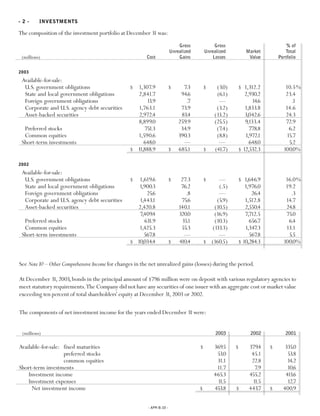 Progressive 2003 review