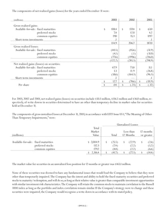 Progressive 2003 review