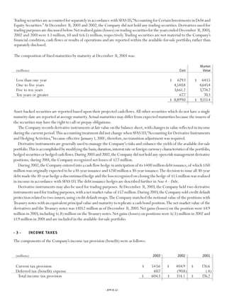 Progressive 2003 review