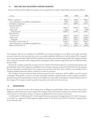 Progressive 2003 review