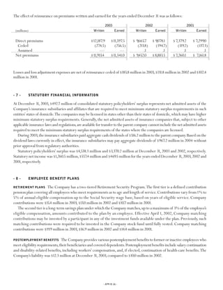 Progressive 2003 review