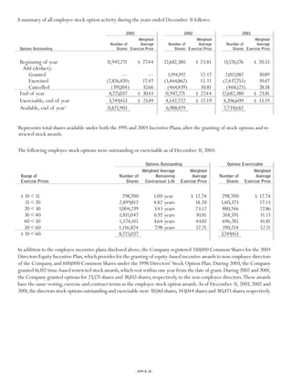 Progressive 2003 review