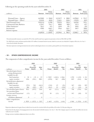 Progressive 2003 review