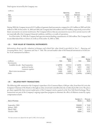Progressive 2003 review