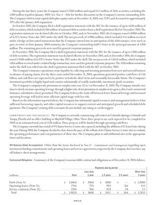 Progressive 2003 review