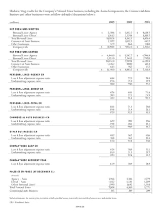Progressive 2003 review