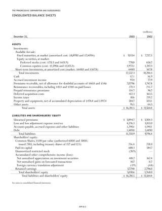 Progressive 2003 review