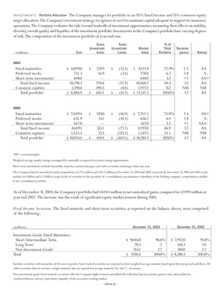 Progressive 2003 review