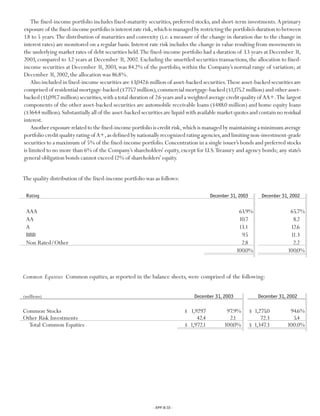 Progressive 2003 review