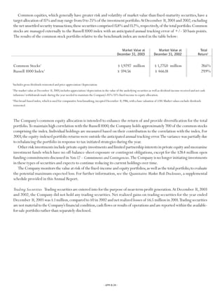 Progressive 2003 review