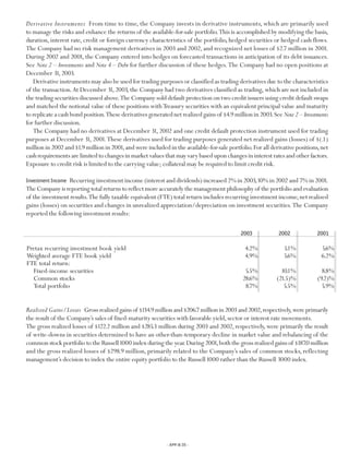 Progressive 2003 review