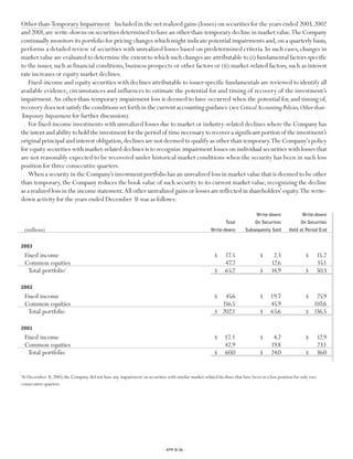 Progressive 2003 review