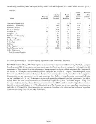 Progressive 2003 review
