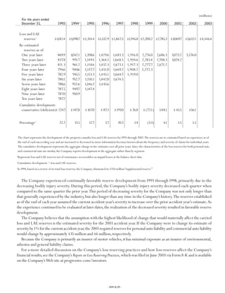 Progressive 2003 review
