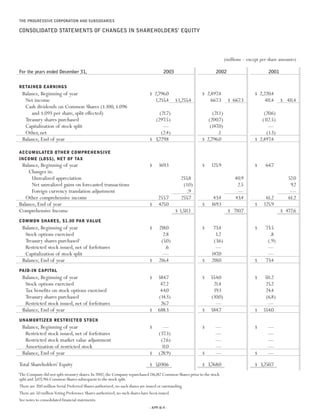 Progressive 2003 review