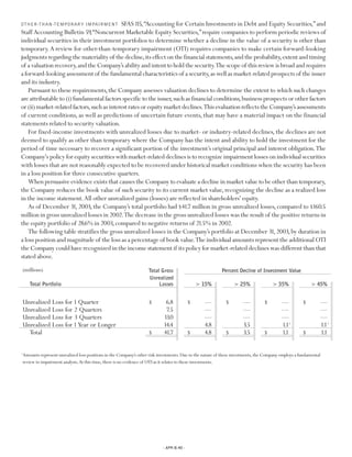 Progressive 2003 review