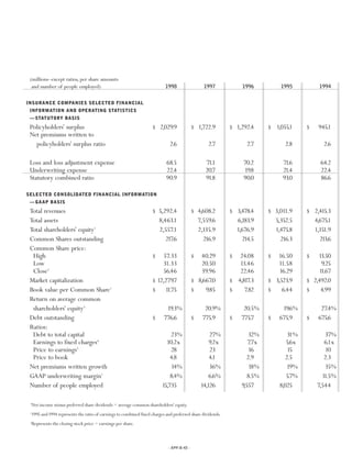 Progressive 2003 review