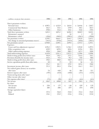 Progressive 2003 review