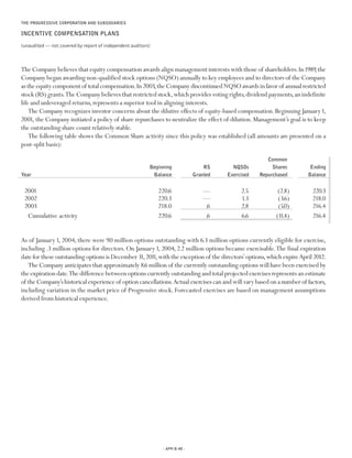 Progressive 2003 review