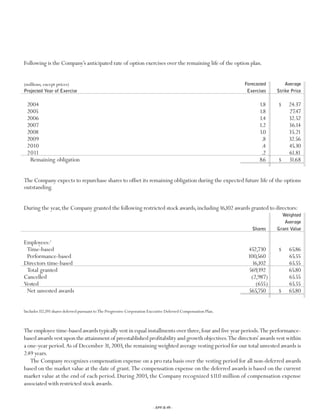 Progressive 2003 review
