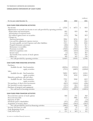 Progressive 2003 review