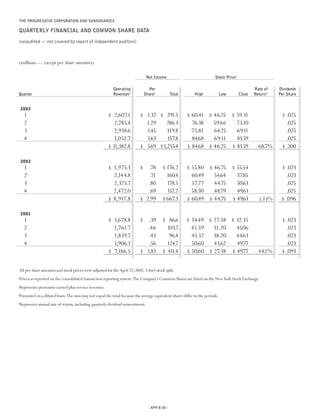 Progressive 2003 review