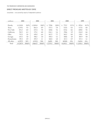 Progressive 2003 review