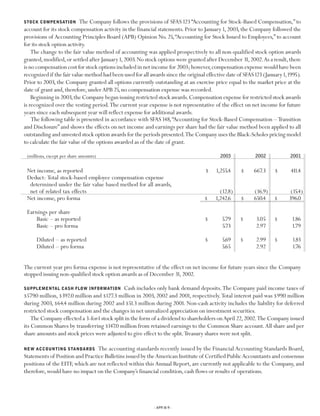 Progressive 2003 review