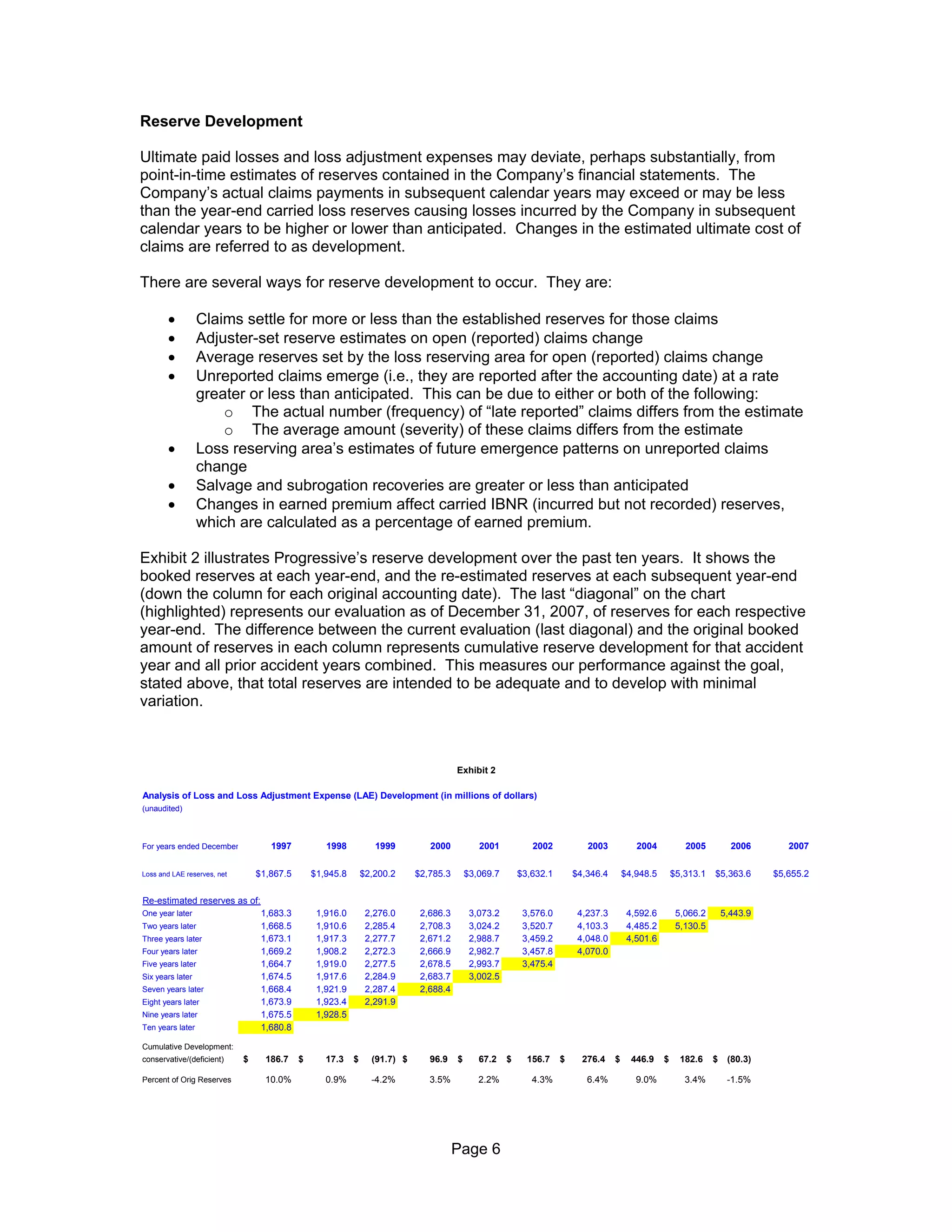 Progressive loss report_0608