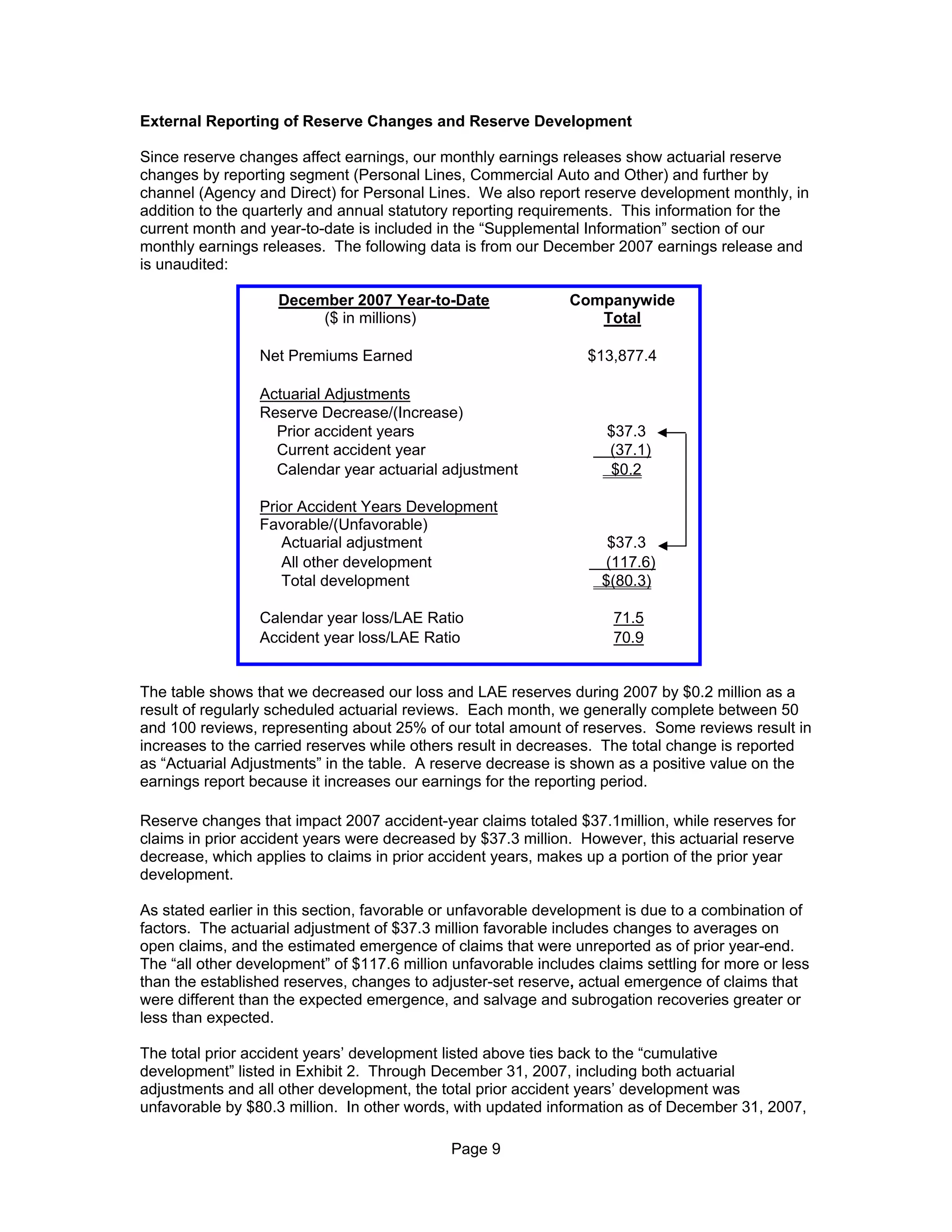 Progressive loss report_0608