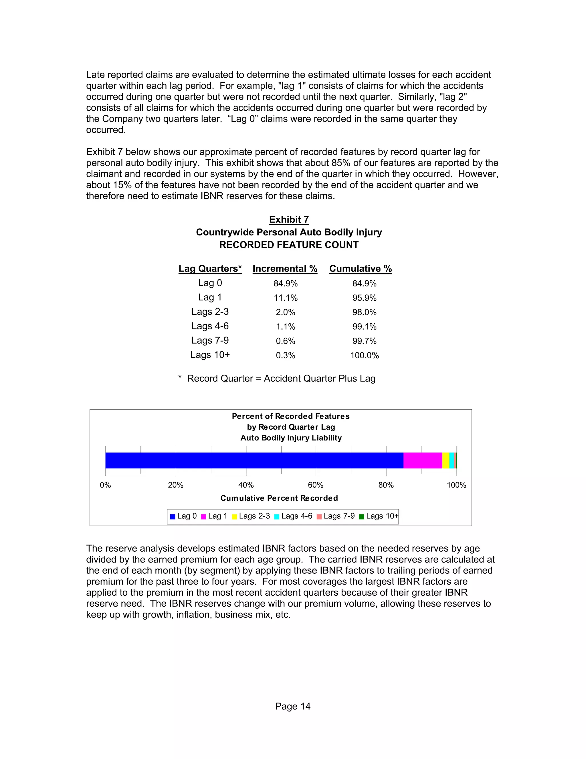Progressive loss report_0608