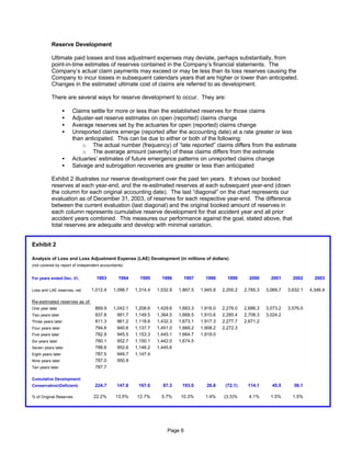 Progressive loss report_0604