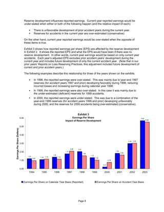 Progressive loss report_0604
