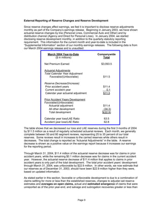 Progressive loss report_0604