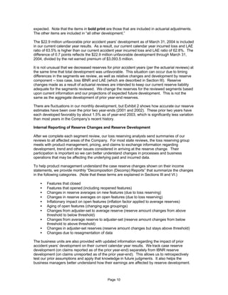 Progressive loss report_0604