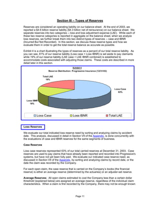 Progressive loss report_0604