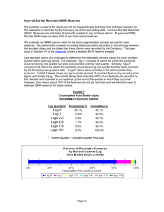Progressive loss report_0604