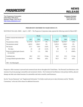 NEWS
                                                                                                                RELEASE
The Progressive Corporation                                                                                  Company Contact:
6300 Wilson Mills Road                                                                                         Patrick Brennan
Mayfield Village, Ohio 44143                                                                                   (440) 395-2370
http://www.progressive.com




                                              PROGRESSIVE DISTRIBUTES MARCH RESULTS

MAYFIELD VILLAGE, OHIO -- April 11, 2007 -- The Progressive Corporation today reported the following results for March 2007:


                                                            Month                                         Quarter
    (millions, except per share amounts and
                                                  2007       2006          Change            2007           2006         Change
    ratios)

    Net premiums written                       $1,137.8   $1,137.7          0%           $3,646.7       $3,676.7          (1)%
    Net premiums earned                         1,083.0    1,086.5          0%             3,493.8        3,500.5          0%
    Net income                                   131.1      156.0          (16)%             363.5          436.6         (17)%
         Per share                                  .18        .20         (11)%                .49           .55         (12)%
    Pretax net realized gains (losses)              7.8       (.5)          NM                23.3             .5        4560%
      on securities

    Combined ratio                                 88.2       83.3         4.9 pts.           89.5           85.2         4.3 pts.
    Average diluted equivalent shares            741.9      790.0           (6)%             745.3          791.7         (6)%


    NM = Not Meaningful



Progressive offers insurance to personal and commercial auto drivers throughout the United States. Our Personal Lines Businesses write
insurance for private passenger automobiles and recreational vehicles. Our Commercial Auto Business writes primary liability, physical
damage and other auto-related insurance for automobiles and trucks owned by small businesses.


See the “Income Statements” and “Supplemental Information” for further month and year-to-date information and the “Monthly
Commentary” at the end of this release for additional discussion.




                                                                     -1-
 